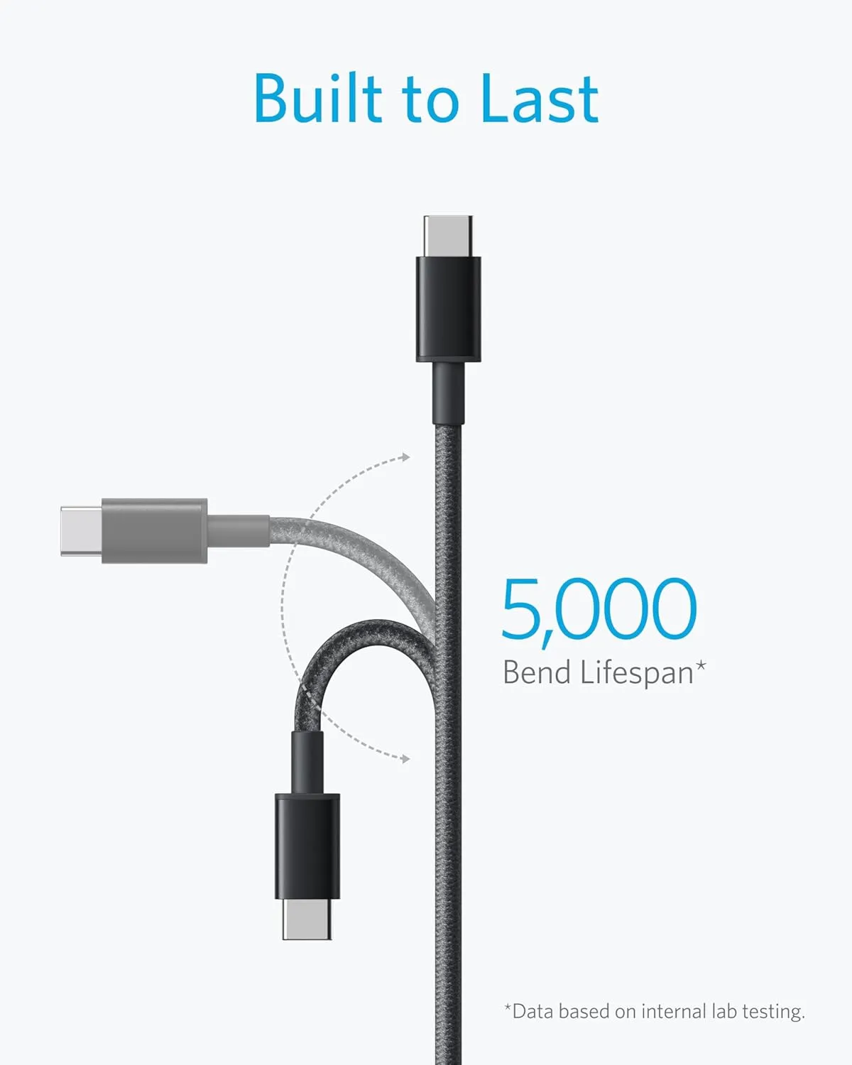 Anker USB C to USB C Cable, Type C 60W Fast Charging Cable (6FT, 2Pack) for iPhone 16 Series, iPad mini 6 and More (Black)